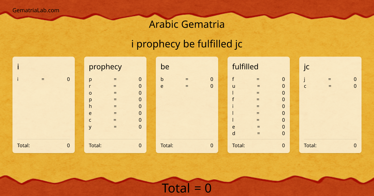i prophecy be fulfilled jc in arabic Gematria